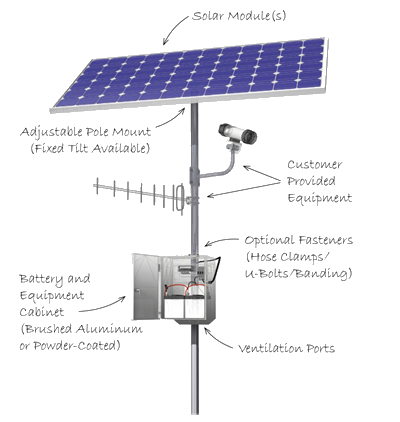 Solar Panel System Size Chart